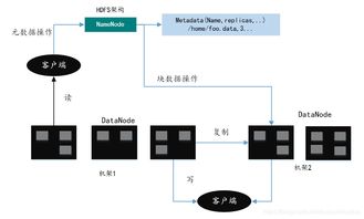 構(gòu)建高性能大數(shù)據(jù)分析的計算與存儲基石